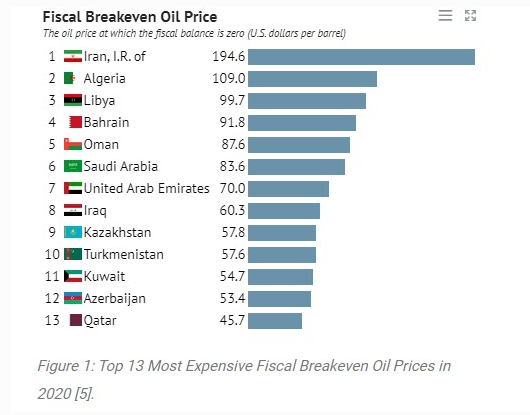国际原油又跌成翔，成本价在哪？